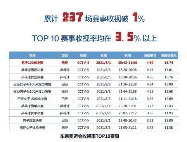 德甲-多特1-1美因茨距前四4分 布兰特任意球破门北京时间12月20日03:30，德甲联赛第16轮多特迎战美因茨的比赛，上半场吉腾斯和萨比策远射中楣，布兰特任意球破门，范登贝尔赫头球扳平，下半场双方均无建树，最终多特1-1美因茨连续四轮不胜距前四4分，结束2023年的比赛。